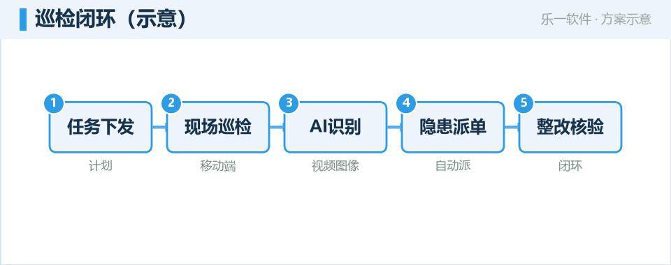 园区智能巡检：把安全隐患发现在现场