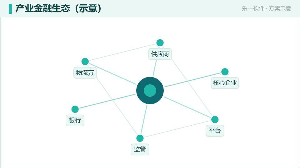 产业大脑供应链金融:用真实交易数据盘活中小企业授信
