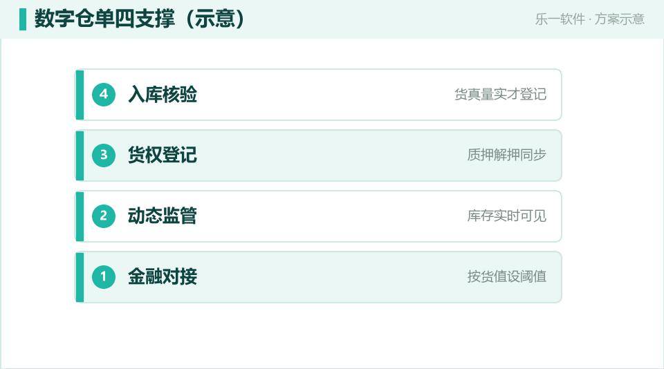 国企数字仓单:把仓库里的货变成可流转的信用