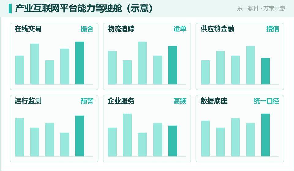 产业互联网平台：把上下游接进一张协同网
