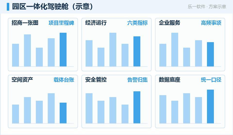 数字政府园区侧:乐一把招商、治理与服务拧成一股绳