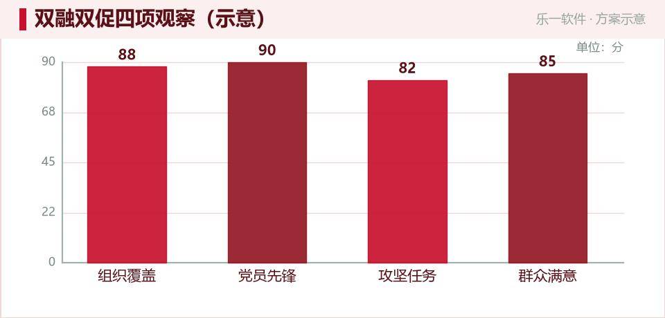 数字党建:把支部学习与活动搬到指尖