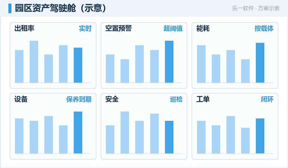 园区资产管理:把载体出租、能耗与安全做成一张台账