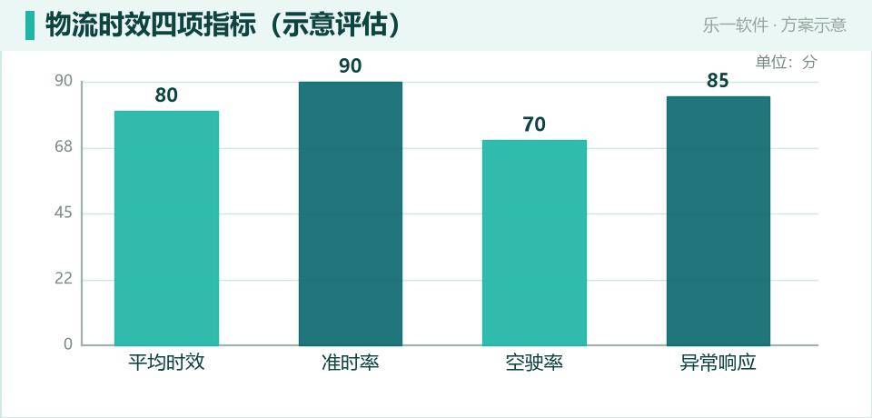 智能物流调度:让货从下单到签收全程可见