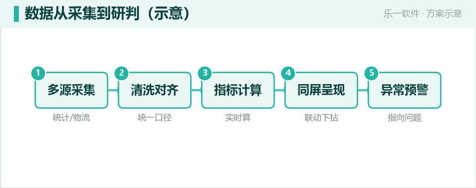产业监测一张图:把区域产能、价格与物流看进实时面板