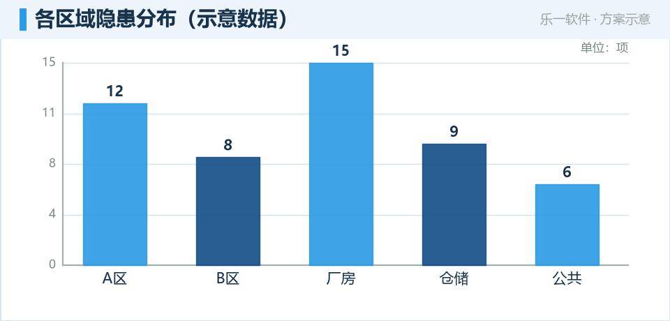 园区智能巡检：把安全隐患发现在现场