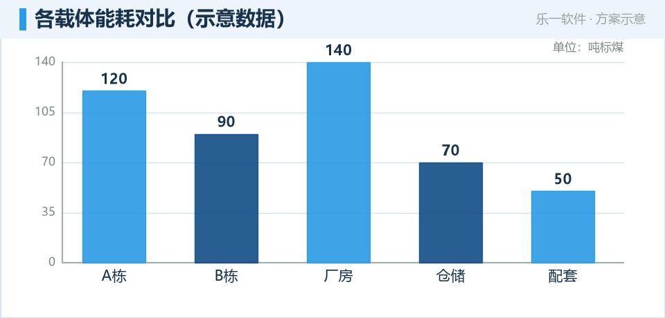 园区绿色低碳运营:把能耗与碳排管进一张图