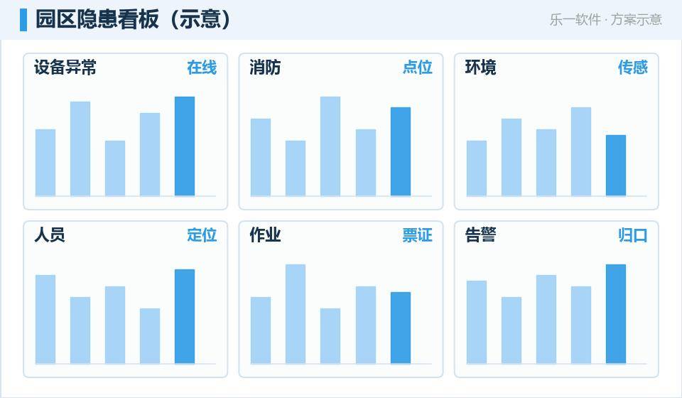园区智能巡检：把安全隐患发现在现场
