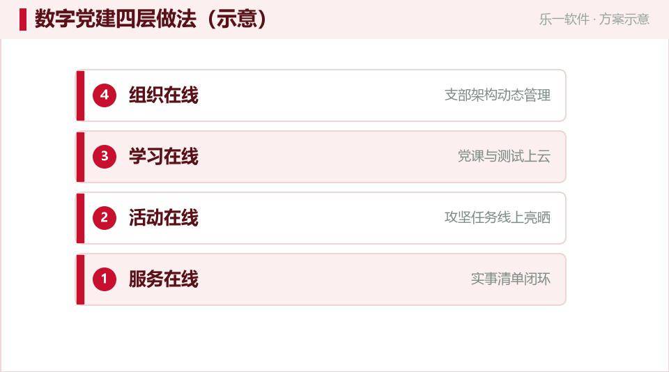 数字党建:把支部学习与活动搬到指尖