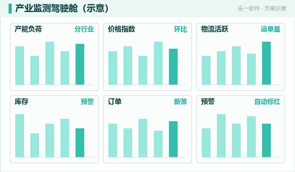 产业监测一张图:把区域产能、价格与物流看进实时面板