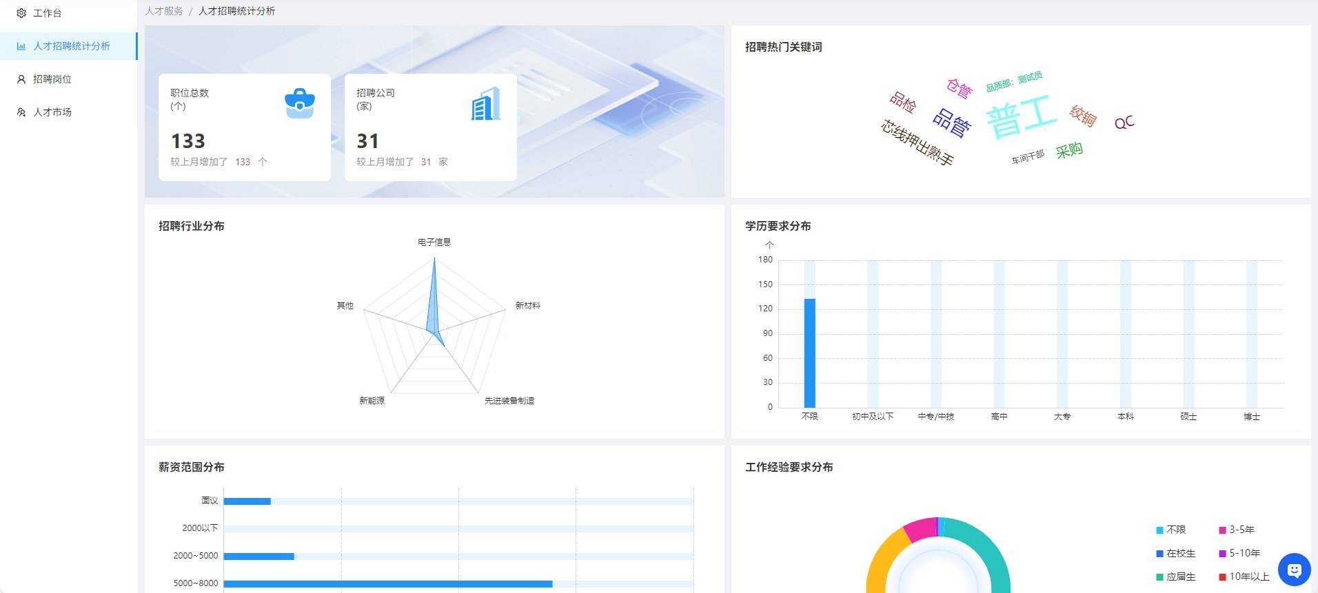 从验收到运营：乐一把园区经验做成可复制的样板