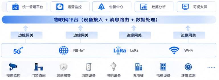 从验收到运营：乐一把园区经验做成可复制的样板