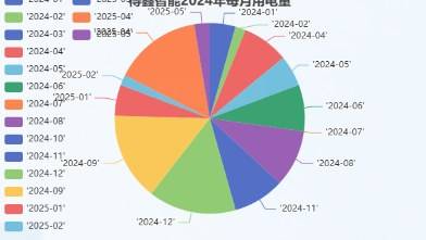 企业信用画像:用多维数据给园区企业做体检
