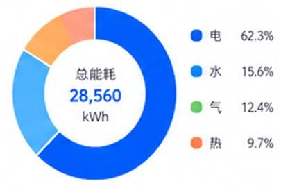 园区碳资产管理:把减排量核证成可交易资产