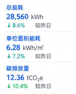 园区碳资产管理:把减排量核证成可交易资产
