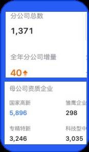 企业信用画像:用多维数据给园区企业做体检