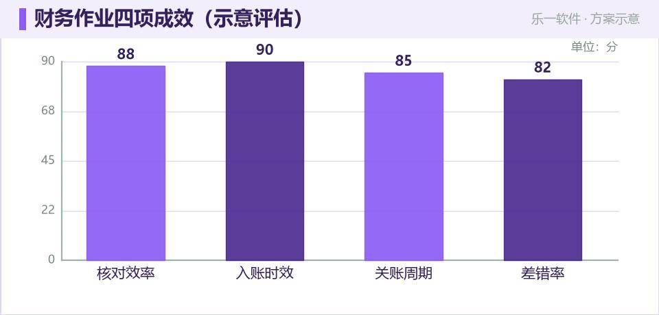 财务共享数字员工:把报销对账做成自动流水线
