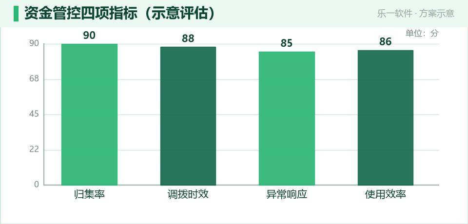 国企司库管理：把资金头寸与流向看进一块屏